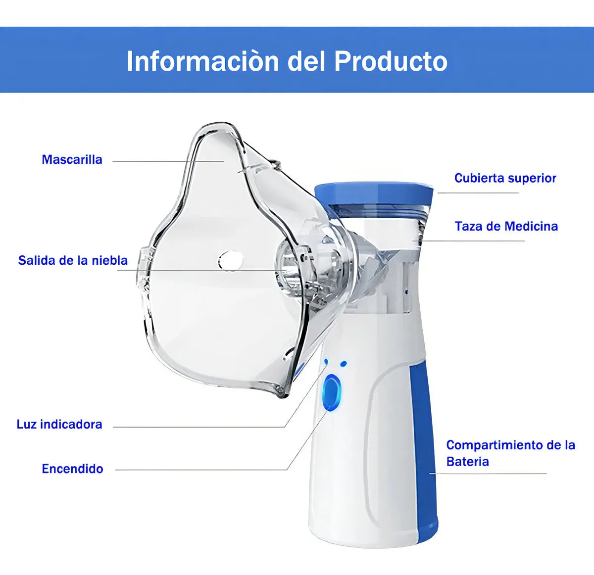 Nebulizador Portatil